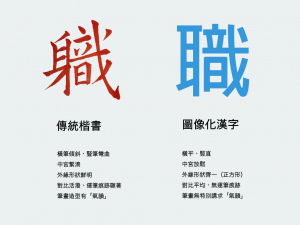 印刷化後，設計漢字時要先考慮印刷的物理限制，符合方正的佈局規限 （圖片由柯熾堅提供）